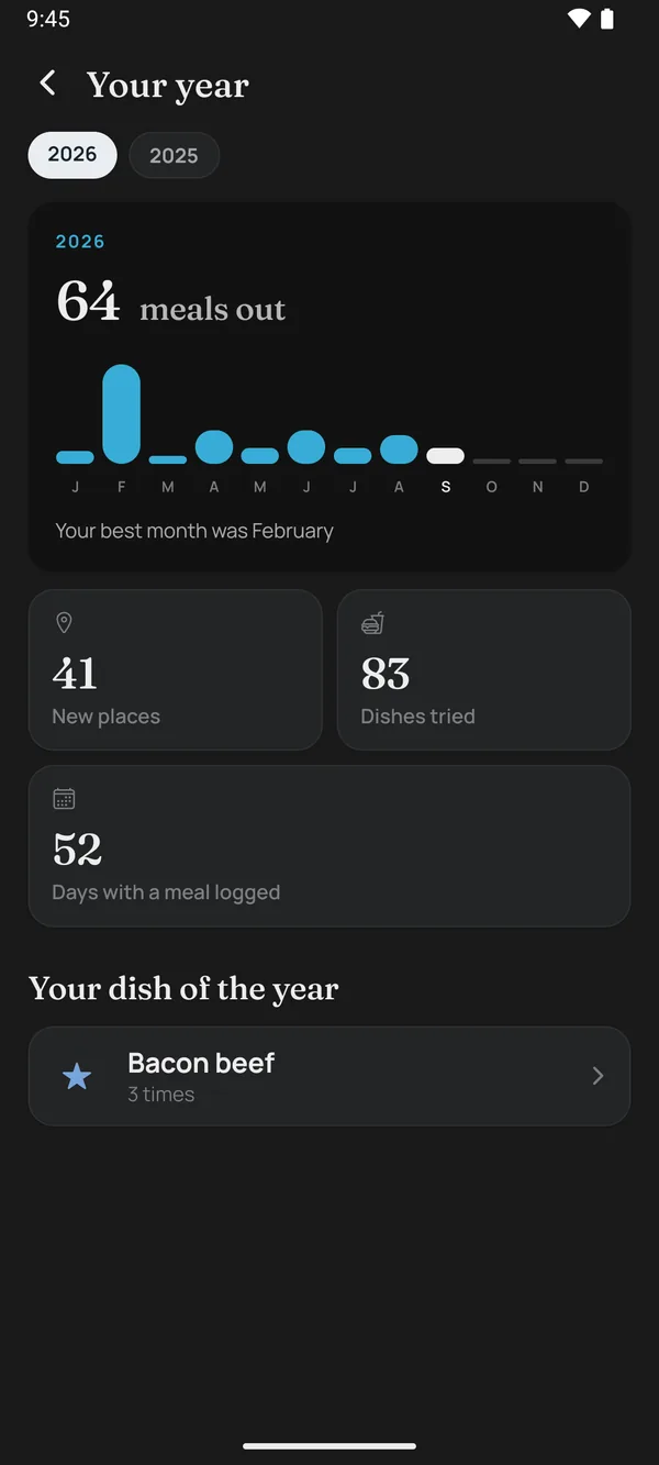The year in review: 64 meals out, a monthly chart, 41 new places, 83 dishes tried and the dish of the year.
